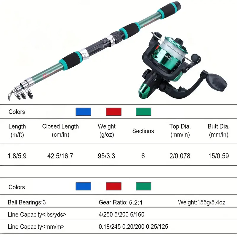 مجموعة أدوات صيد خشبية كاملة م - مراجعة Fishing Equipment Online وسعره