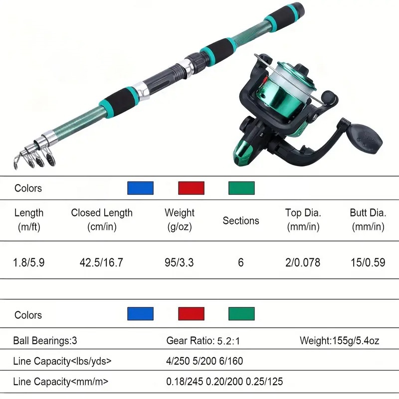 طقم طقم طقم كامل مع صنارة صيد  - مراجعة Fishing Equipment Online وسعره